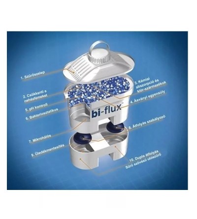 LAICA bi-flux univerzális vízszűrőbetét 3+1 db-os